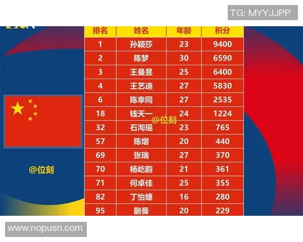 武汉乒乓球队在世锦赛中的比赛经验与表现分析及启示